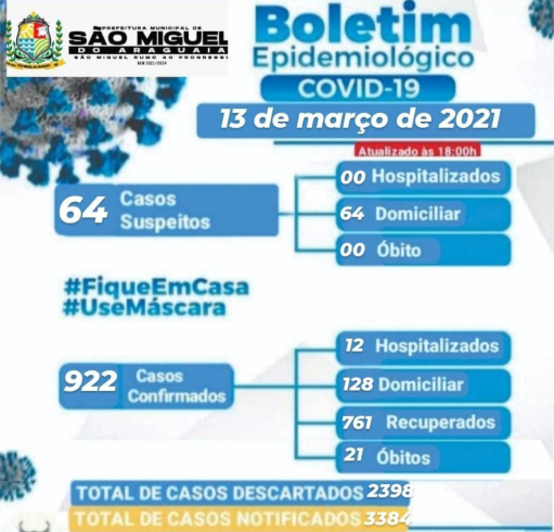 Boletim Epidemiológico do dia 13/03/2021