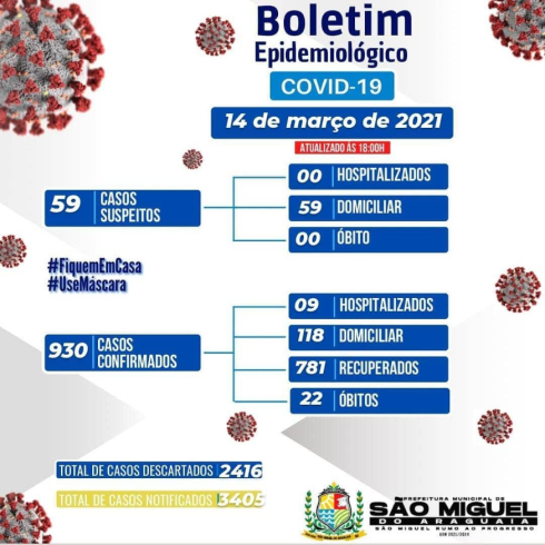 Boletim Epidemiológico do dia 14/03/2021