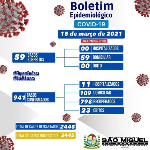 Boletim Epidemiológico do dia 15/03/2021