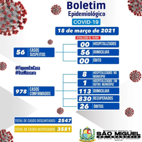 Boletim Epidemiológico do dia 18/03/2021