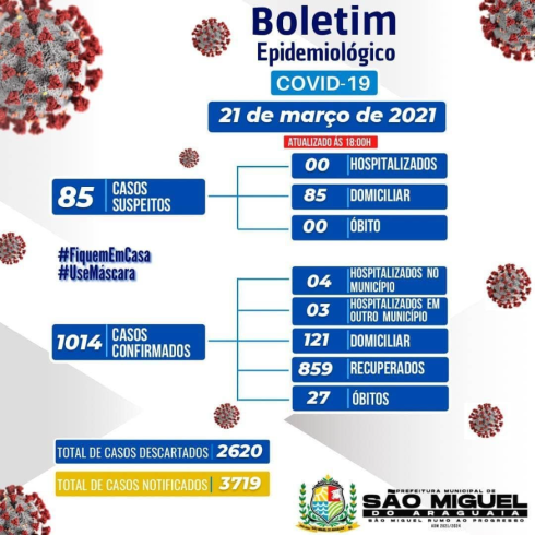 Boletim Epidemiológico do dia 21/03/2021