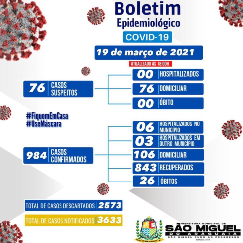 Boletim Epidemiológico do dia 19/03/2021