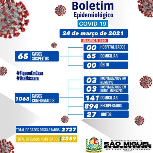 Boletim Epidemiológico do dia 24/03/2021