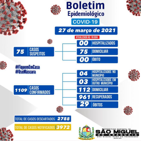 Boletim Epidemiológico do dia 27/03/2021