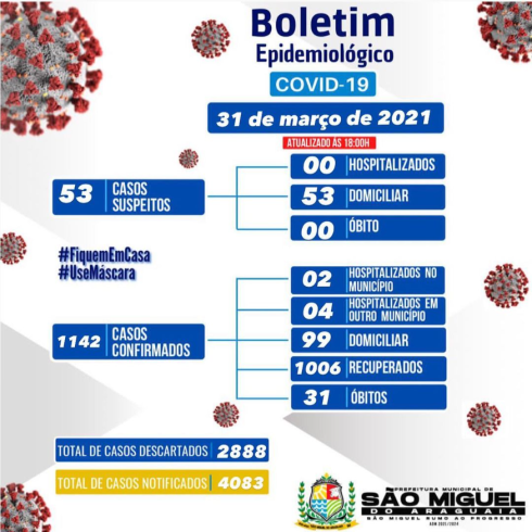 Boletim Epidemiológico do dia 31/03/2021