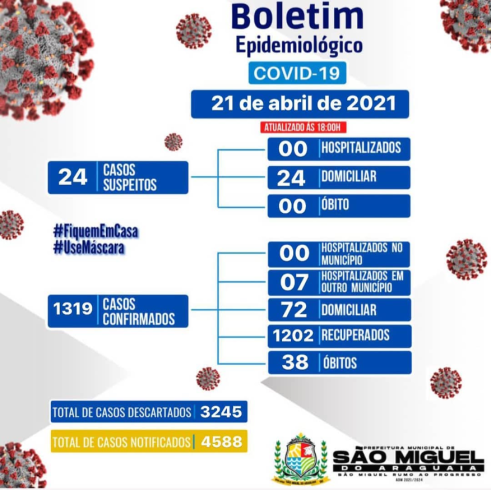 Boletim Epidemiológico do dia 21/04/2021