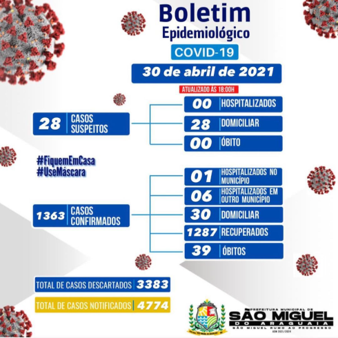 Boletim Epidemiológico do dia 30/04/2021