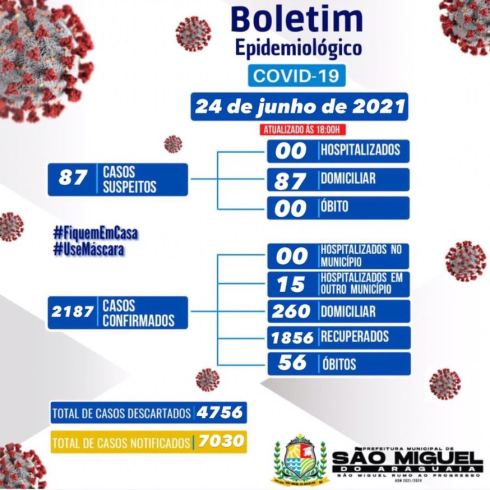 Boletim Epidemiológico do dia 24/06/2021