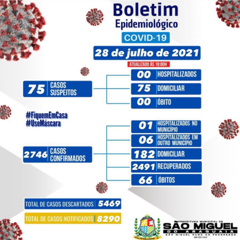 Boletim Epidemiológico do dia 28/07/2021