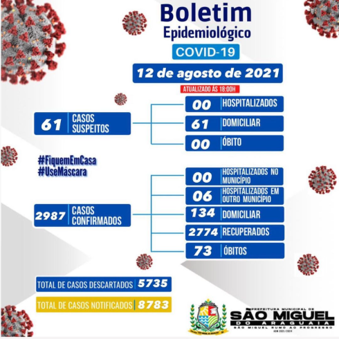 Boletim Epidemiológico do dia 12/08/2021