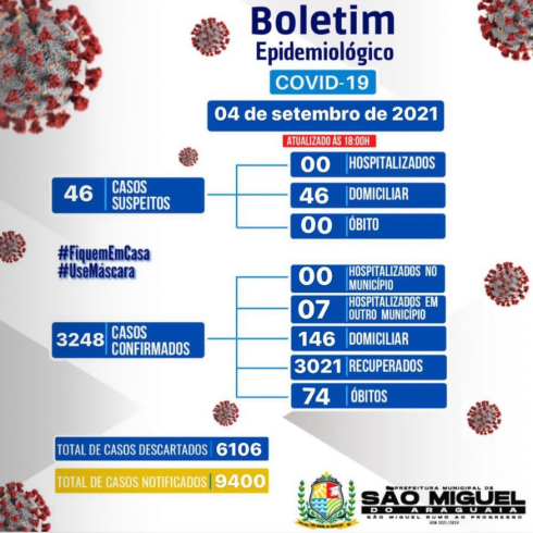 Boletim Epidemiológico do dia 04/09/2021