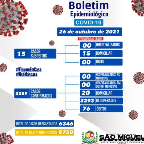 Boletim Epidemiológico do dia 27/10/2021