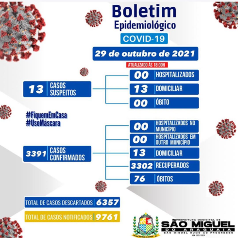 Boletim Epidemiológico do dia 30/10/2021