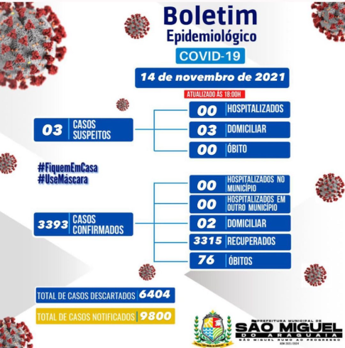 Boletim Epidemiológico do dia 14/11/2021