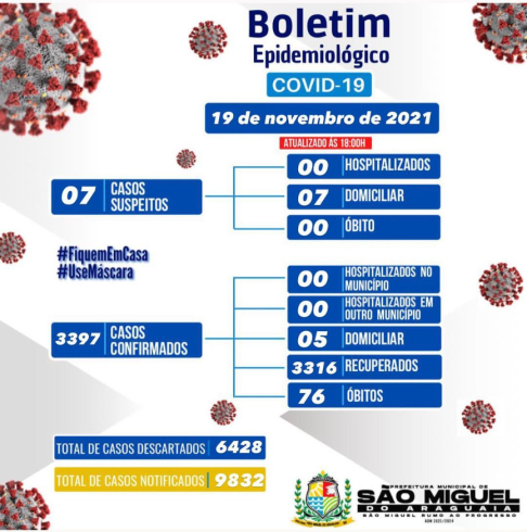 Boletim Epidemiológico do dia 19/11/2021