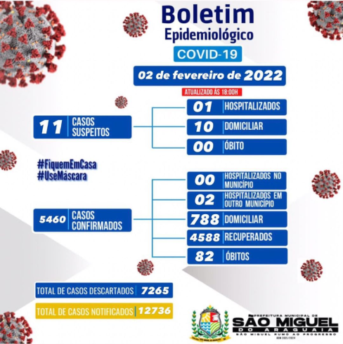 Boletim Epidemiológico do dia 02/02/2022