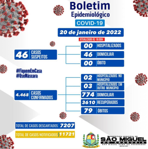 Boletim Epidemiológico do dia 21/01/2022