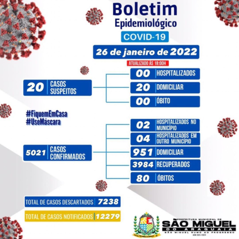 Boletim Epidemiológico do dia 26/01/2022