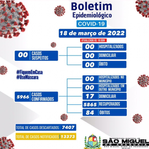 Boletim Epidemiológico do dia 18/03/2022