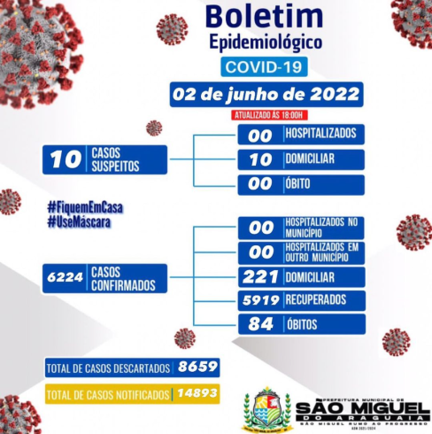 Boletim Epidemiológico do dia 02/06/2022