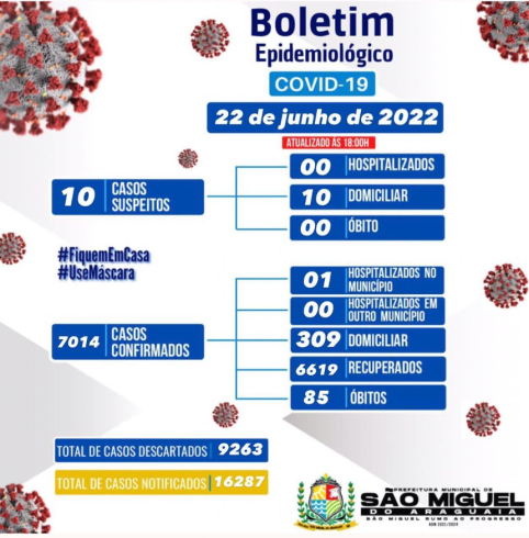 Boletim Epidemiológico do dia 22/06/2022