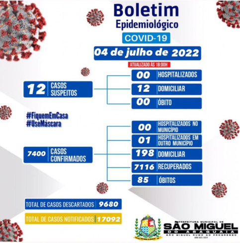 Boletim Epidemiológico do dia 04/07/2022