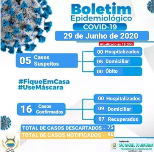 Boletim Epidemiológico do dia 29/06/2020