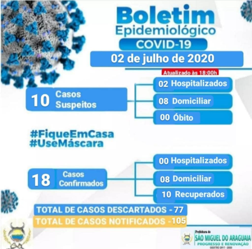 Boletim Epidemiológico do dia 02/07/2020